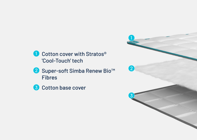 Simba Hybrid Duvet